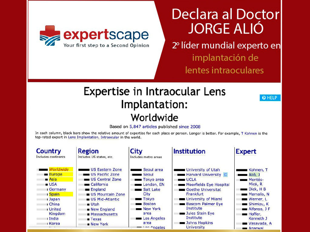 Expertscape Dr. Alió lider en las listas de expertos mundiales Doctor Alió