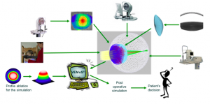 Ojo digital Vissum - Miranza